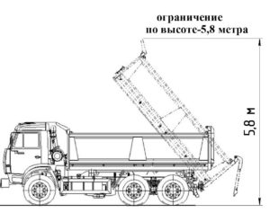 Отсутствие ограничений по высоте (линии электропередач, ветви деревьев) при подъеме кузова