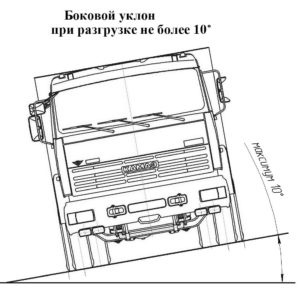 Относительно ровная площадка при подъеме кузова